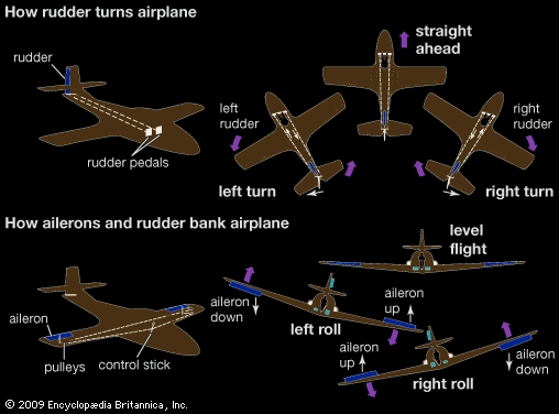 How to fly a plane in gta 5